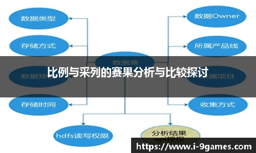 比例与采列的赛果分析与比较探讨